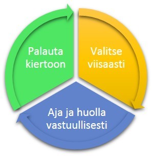 Pidä huolta renkaistasi Pidä huolta renkaistasi