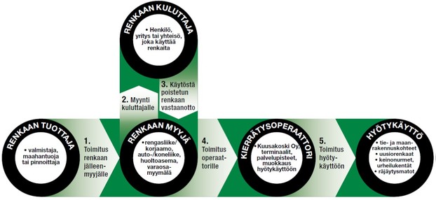 Kulkukaavio